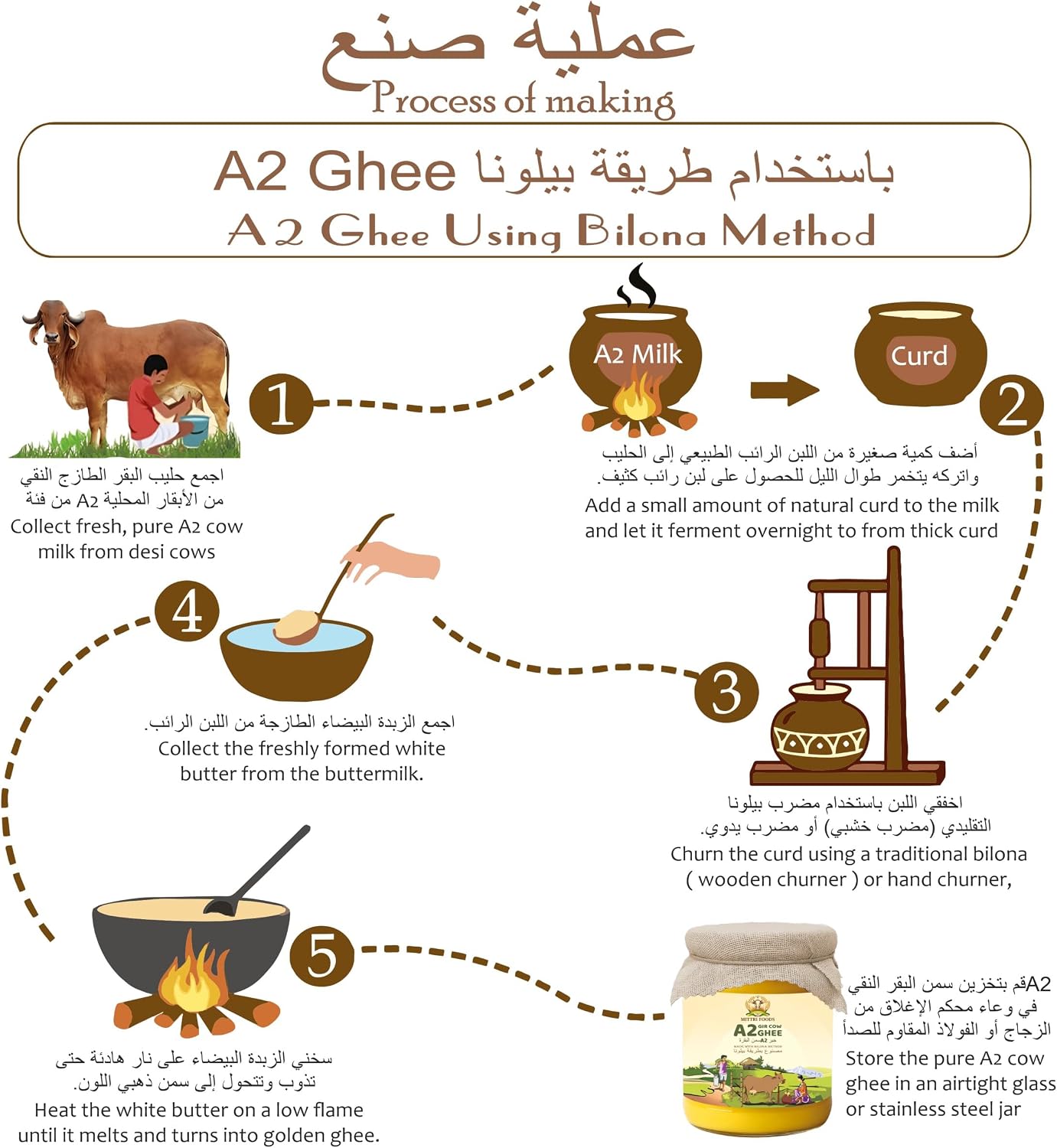 A2 Gir Cow Ghee | Made with Traditional Bilona Method | Grassfed, Pure & Healthy | Natural & Lab-Tested